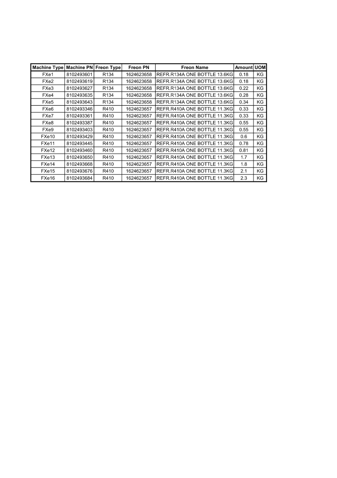 FXe阿特拉斯冷凍式干燥機氟利昂訂購參考信息_1.jpg